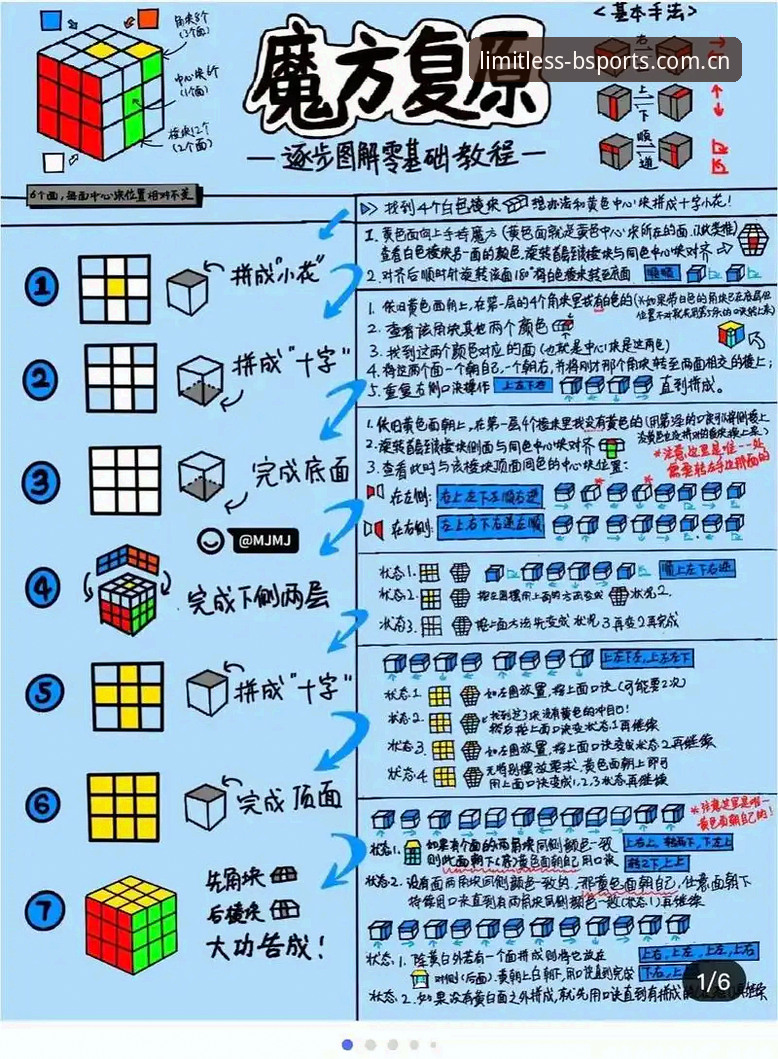 bsports玩法 BSports官网站玩法完整指南:从注册到高阶技巧的新手教程